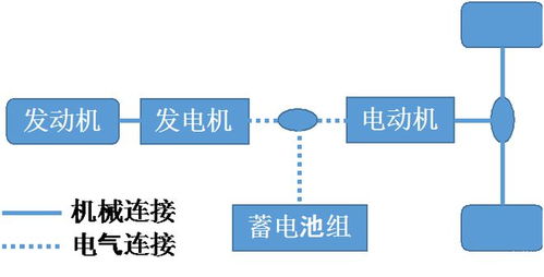 爭議不斷卻越賣越好 增程式為何能被市場認可？