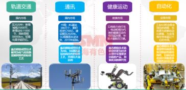 新能源汽車引領鋁需求爆發式增長，輕量化成型工藝成為關鍵技術